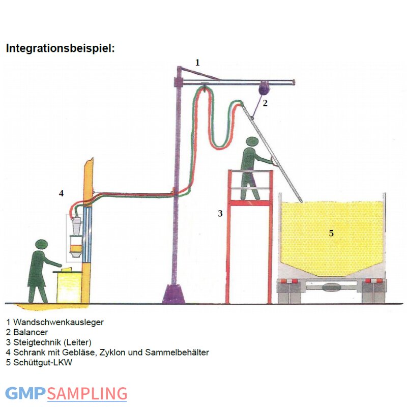 JetSampler for granules powders in Bigbags - Shop for samplers, labwa